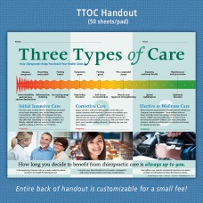 Handout - Three Types of Care