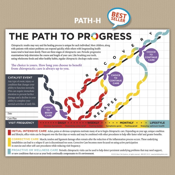 Poster - Path to Progress
